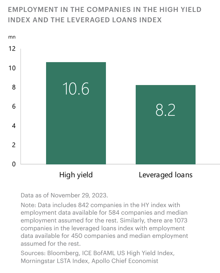 Employment in Junk Bond Market