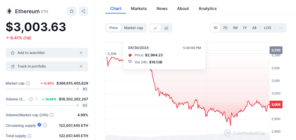 CRYPTONEWSBYTES.COM PV7rH1j2oc9HYfQ-owJ5XpzPr9QECaquSxUwBInofEB9fxwrFNWUcPBzJdX0YNLYmmY7ZrAKj-BVuFYFU4MMRsV-GnbMZ6H185_0qtzESa_oMh7mK1t1LlhLQbBJUB0ZVNKVeyt4C8K2 Ethereum Could Outperform Bitcoin in the New Bull Run - Experts Predict $10,000 for ETH  