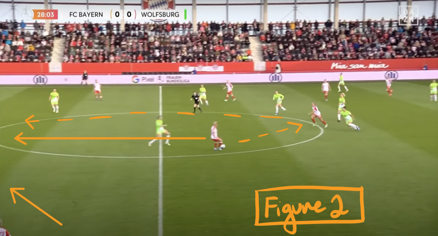 Frauen-Bundesliga: Bayern Munich's win over Wolfsburg analysed – Her  Football Hub