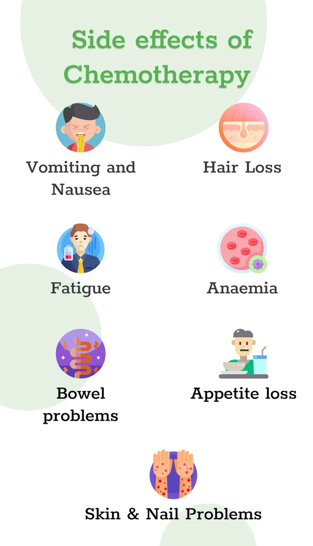 Side Effects of Chemotherapy