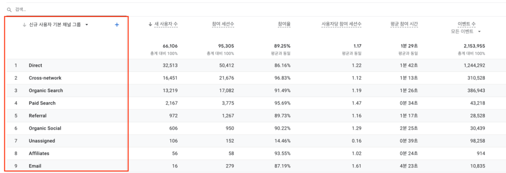 측정기준