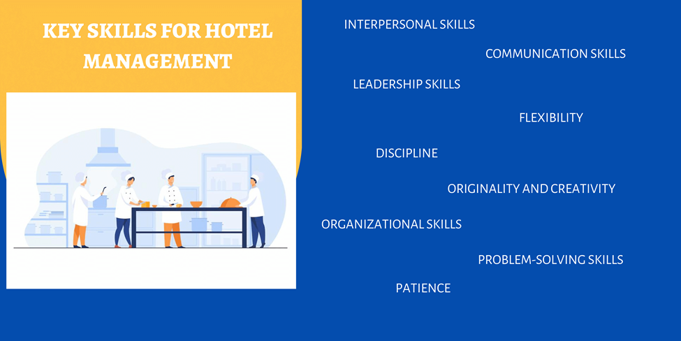 Hotel Management Career Options In India: Skills, Job Opportunities ...