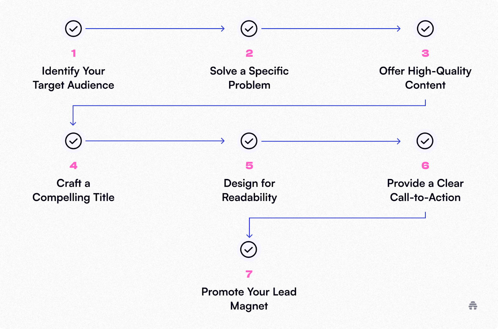 The Power of Lead Magnets: How To Use Them To Grow Your Business