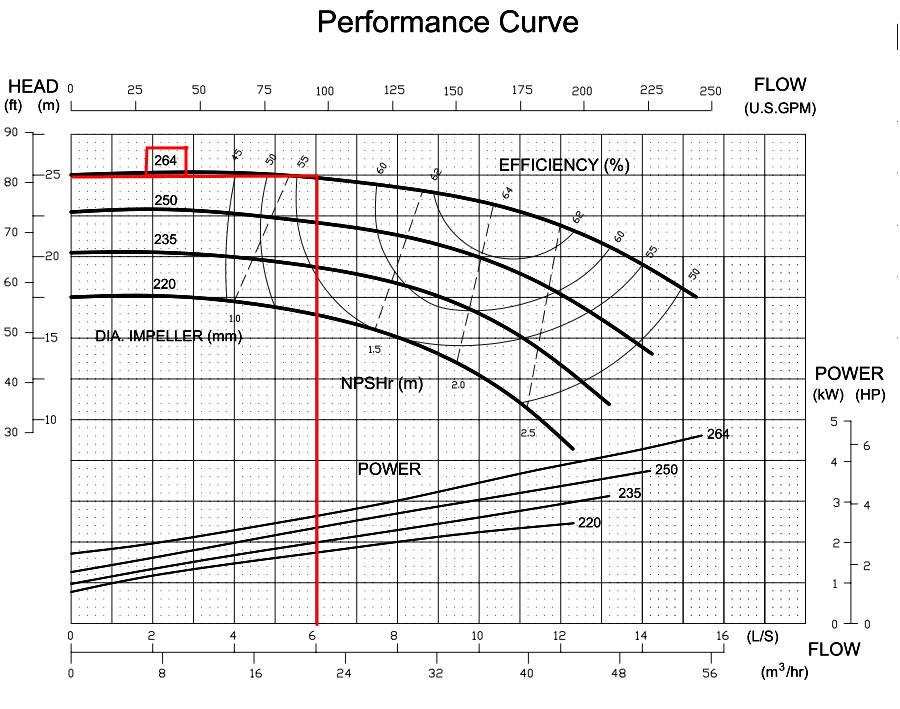 PERFORMANCE CURVE