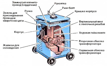 Энциклопедия по машиностроению XXL