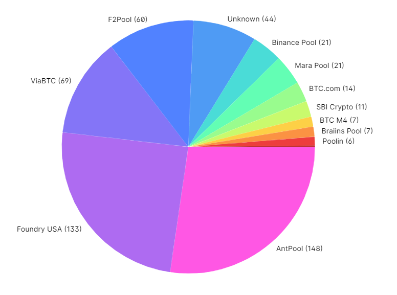 Who Mines All Bitcoins? The Hidden Links Behind Bitcoin Miners