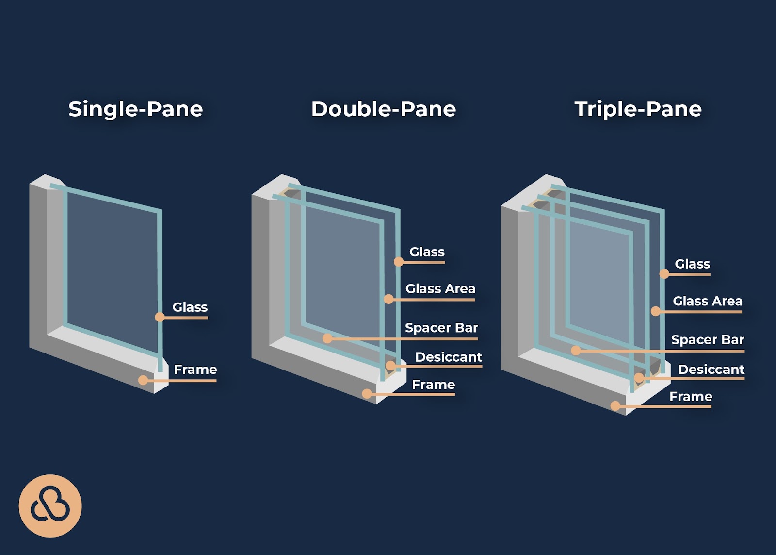 terms you should know for your window replacement project pane options diagram custom built michigan