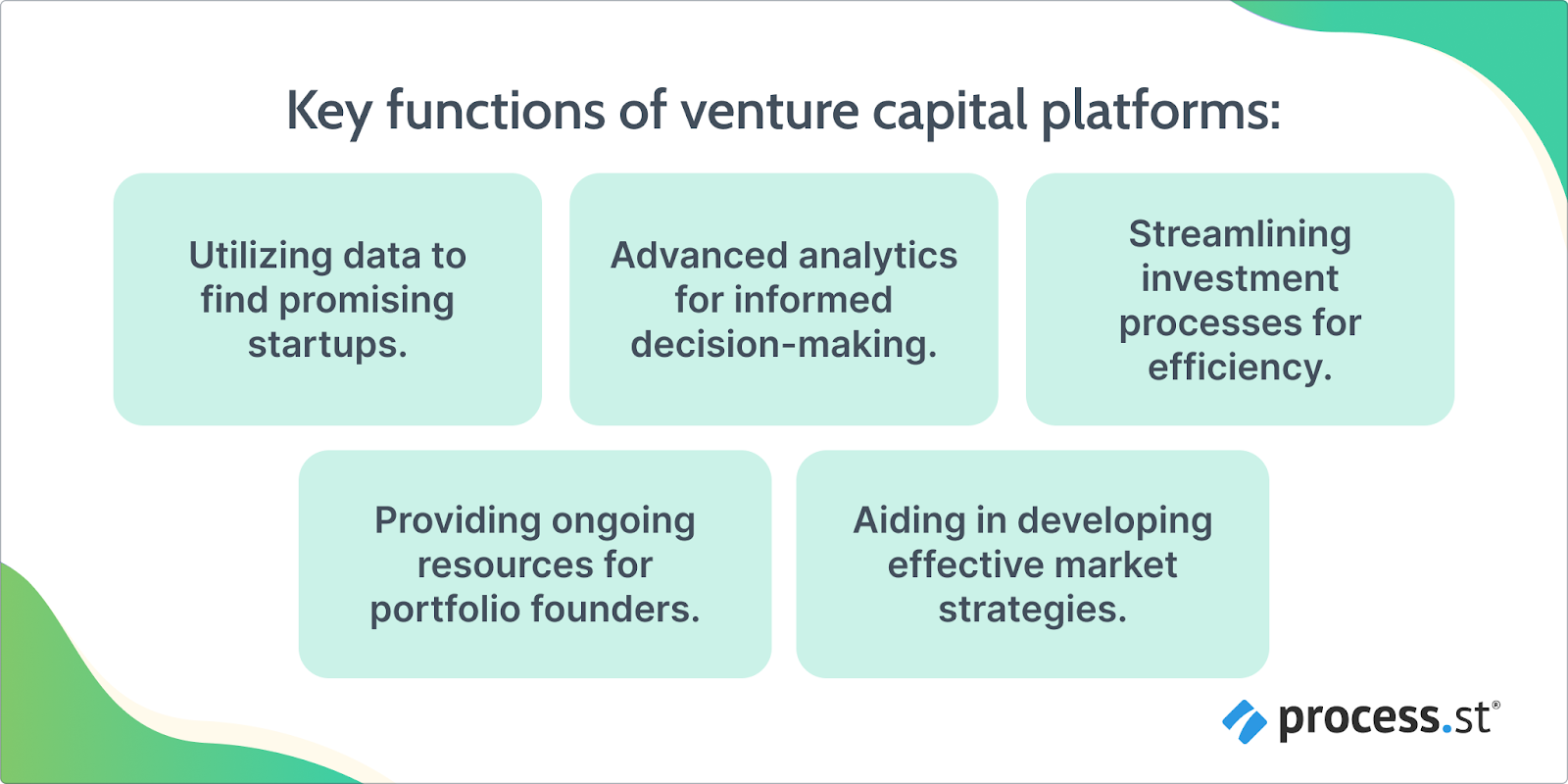 Image showing the key functions of a venture capital platform