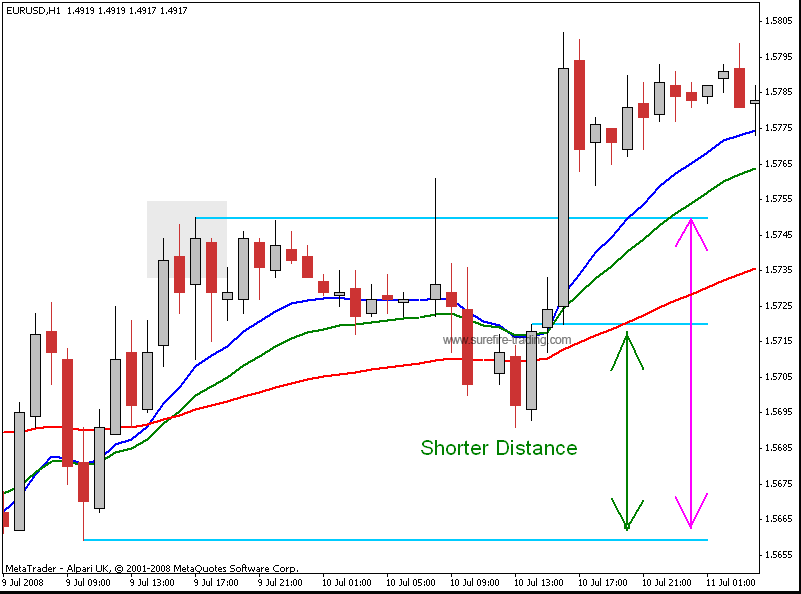 moving average crossover