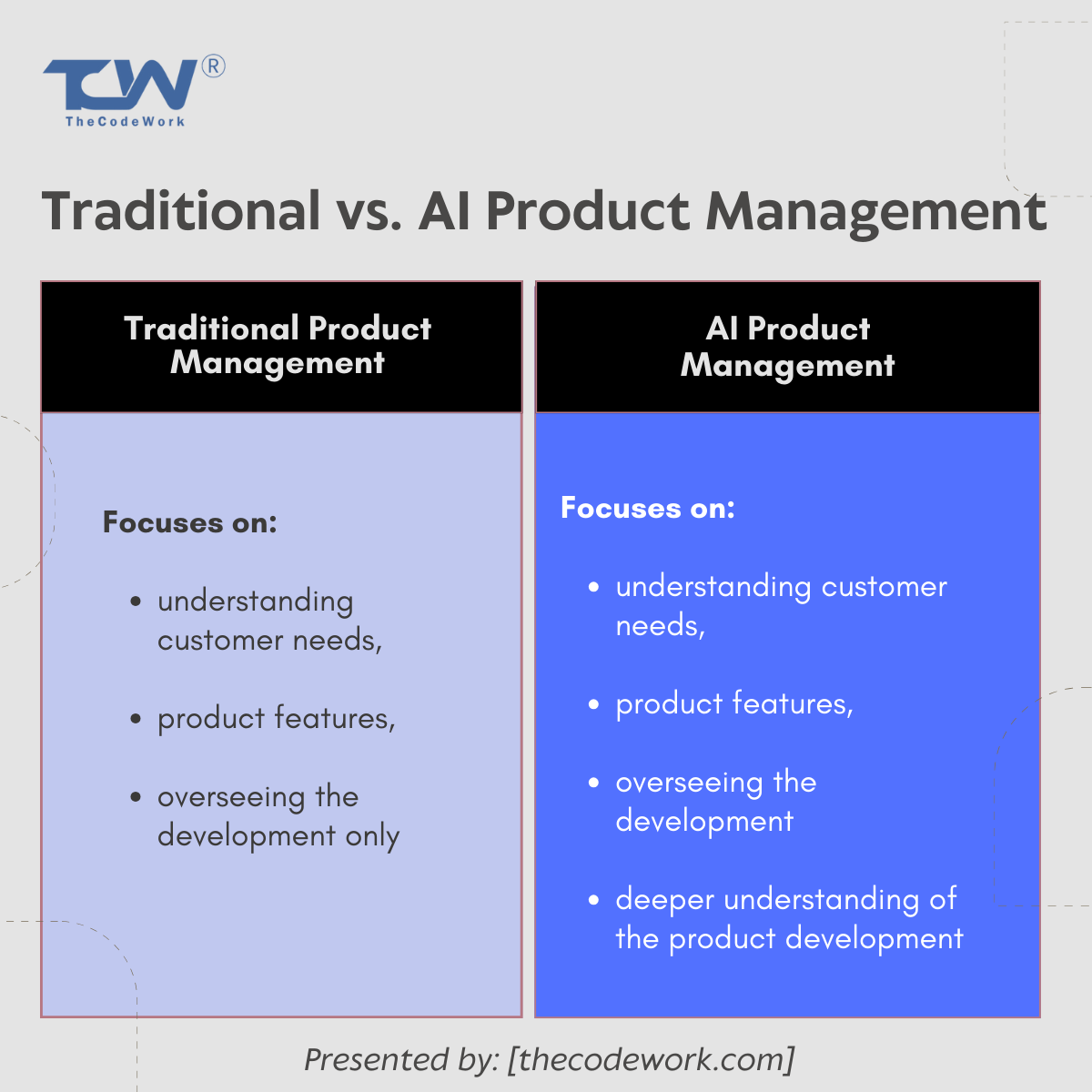Traditional vs. AI Product Management