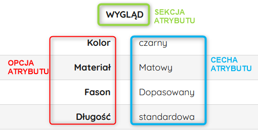 Sekcje – dodatkowe kategorie produktu przypisane do atrybutów