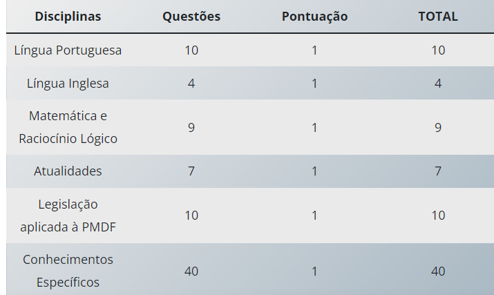 Concurso PMDF: Prepare-se para as Oportunidades na Polícia Militar do Distrito Federal - Detalhes sobre as Vagas, Cronograma e Mais!