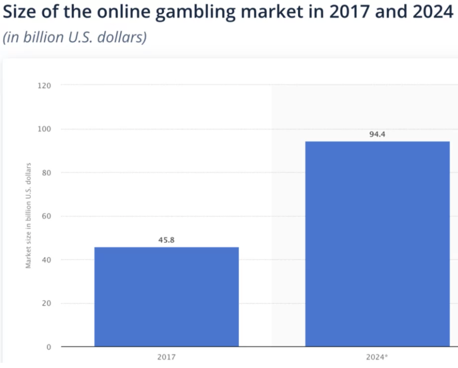 Best casino gambling online statistics usage