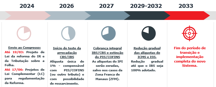 Uma imagem contendo Linha do tempo

Descrição gerada automaticamente