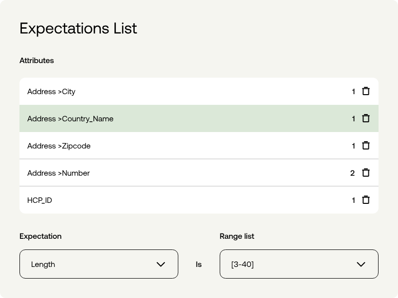 Expectations list