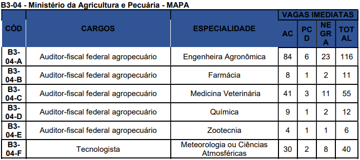 Concurso Nacional Unificado tem editais publicados. Confira os detalhes do Edital do Bloco 3 - Ambiental, Agrário e Biológicas