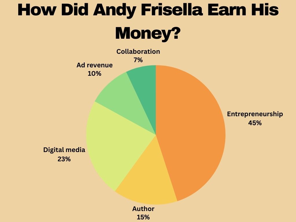 How Did Andy Frisella Earn His Money?
