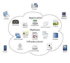 cloud computing skills