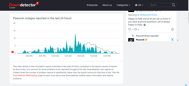 DownDetector: