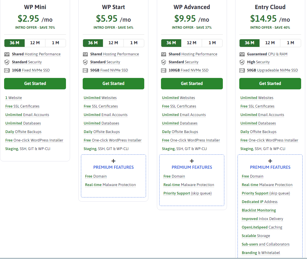 Top 7 Best Wordpress Hosting in Germany 🇩🇪 'July, [Reviewed]
