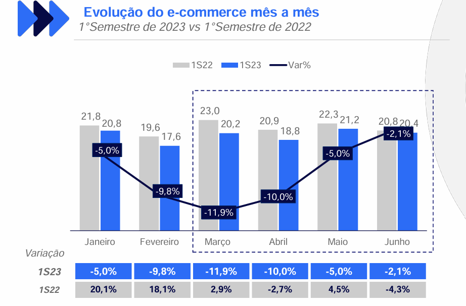 E-commerce março 2024