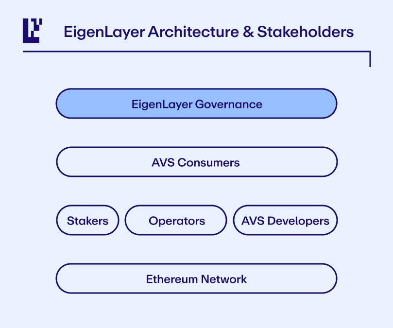 Bedah Kripto Eigenlayer ($Eigen)