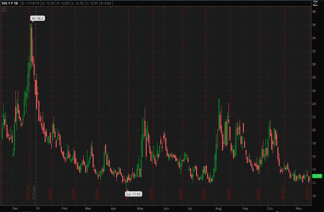 Volatility in the forex market 