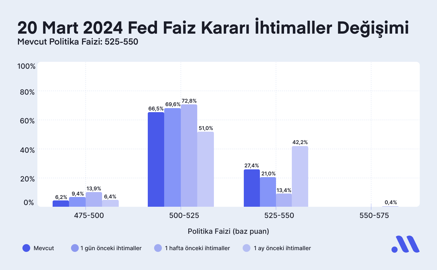 Fed Tutanakları Ne Mesaj Verdi?