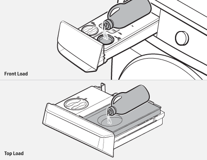 An illustration of detergent being poured to the auto dispenser compartments for a Front load and Top load Samsung washing machine.