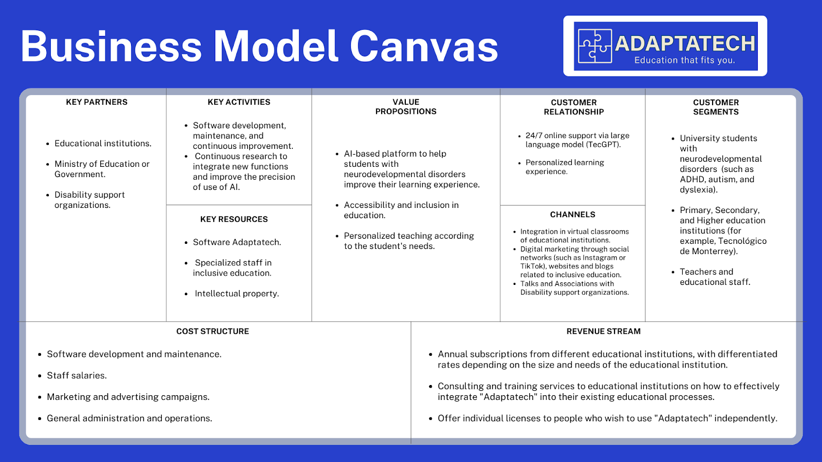 Business Model Canvas