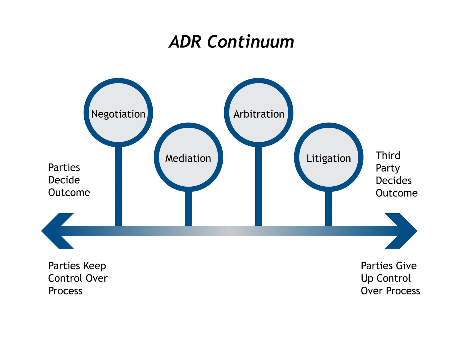 Core Chronicles Legal Basics