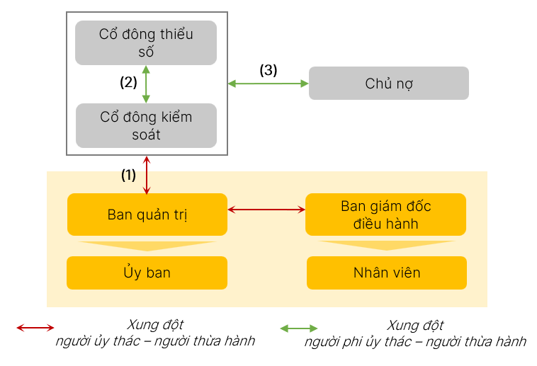 A diagram of a flowchart

Description automatically generated