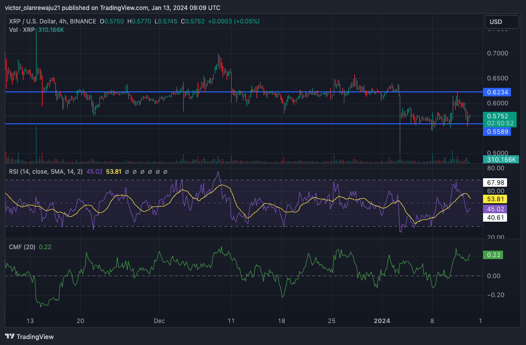 Gráfico de 4 horas do XRP/USD (Fonte: TradingView)