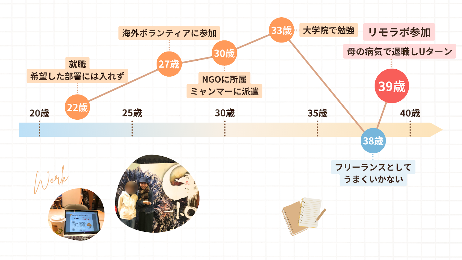 あきよさんの人生のグラフ