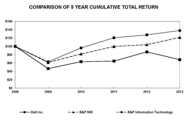 A graph of the average return of the stock market Description automatically generated with medium confidence