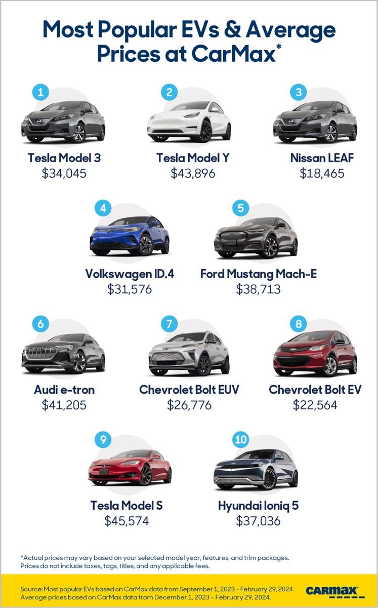 A screenshot of a car price list

Description automatically generated