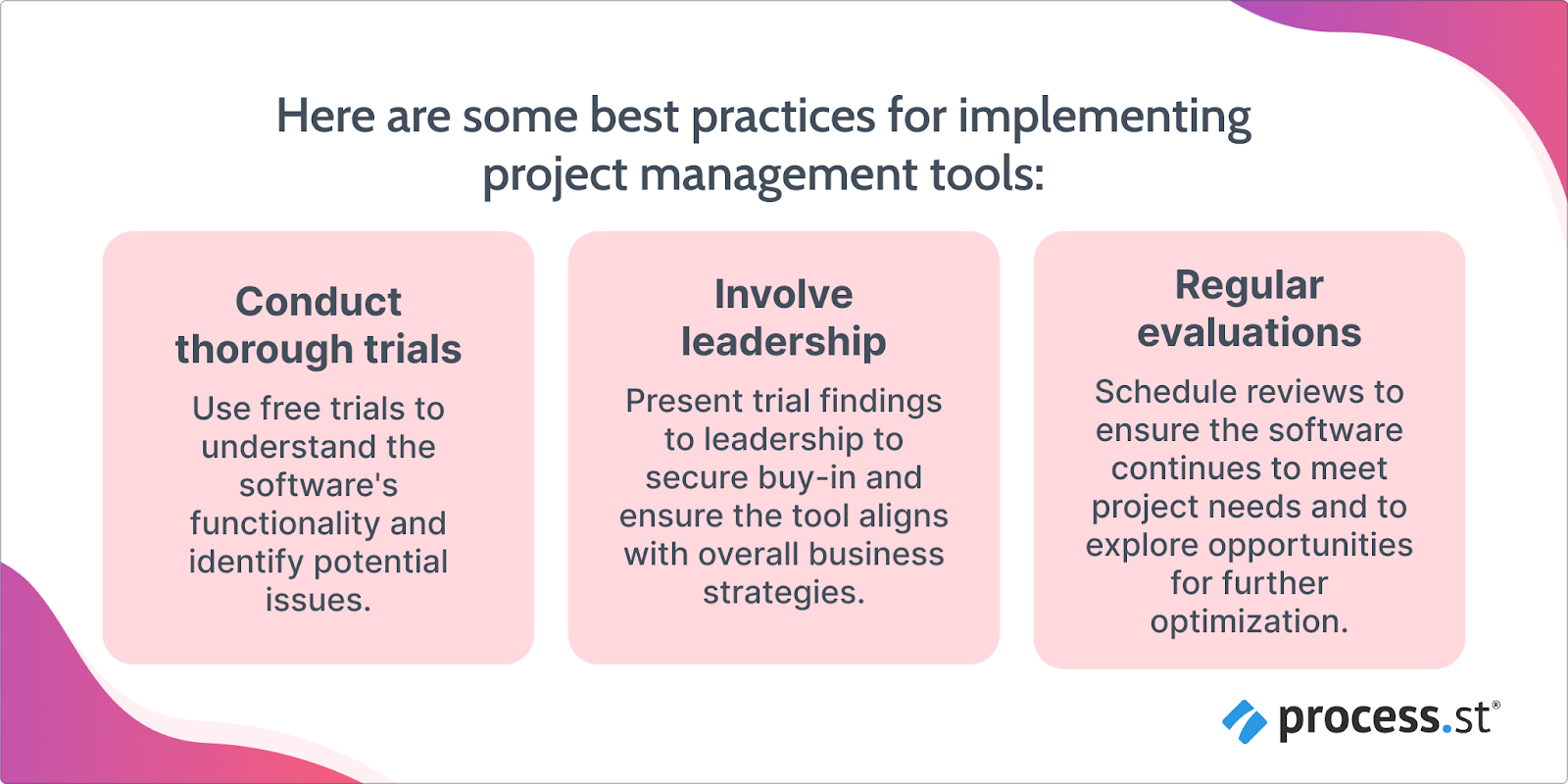 Image showing the best practices of using the best project management tools of 2024