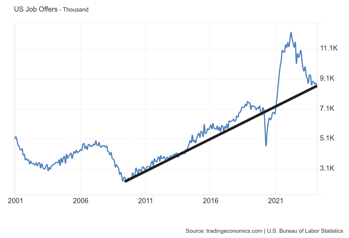 Labor market report is good news for mortgage rates