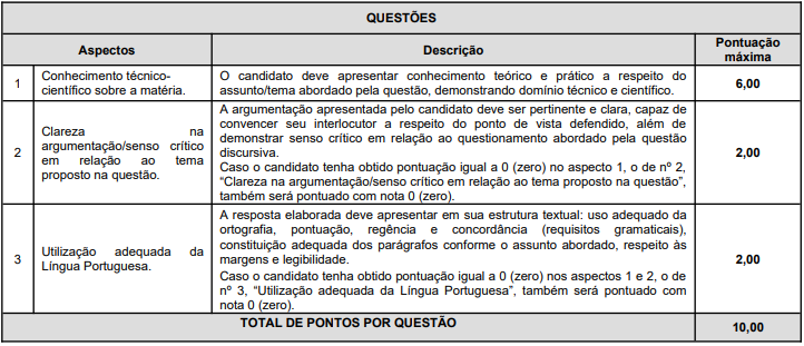 Concurso ISS Uberaba: Salário Inicial de R$ 9,6 mil. Não Perca Tempo, Faça sua Inscrição!