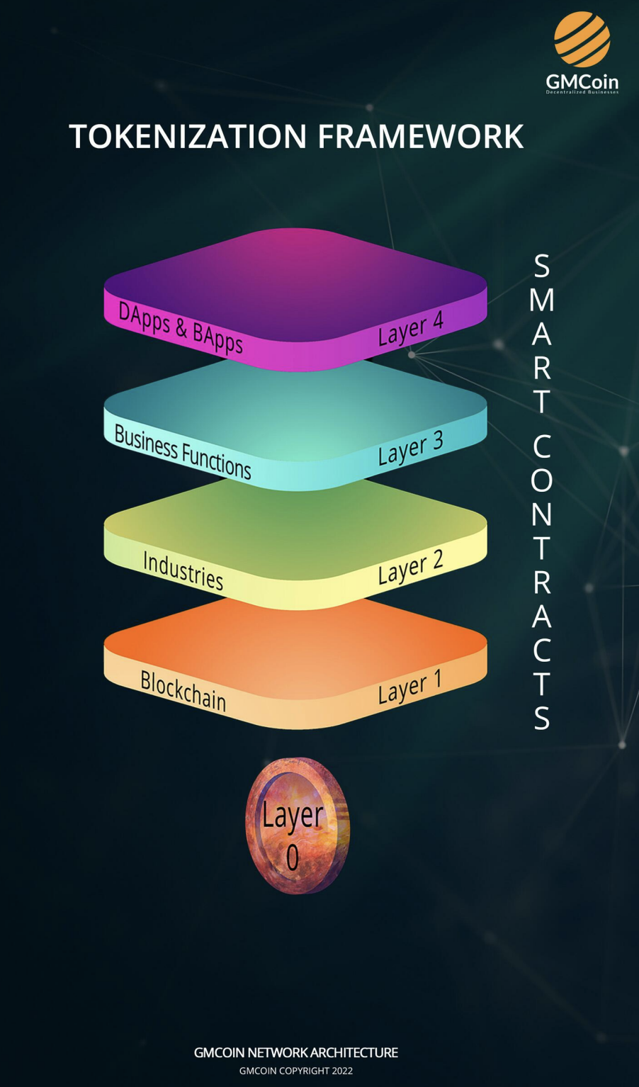Top 5 Project di Ekosistem Tron
