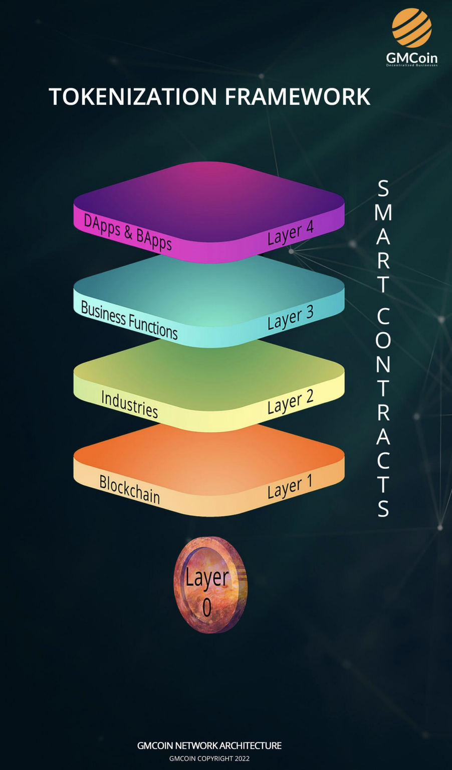 Top 5 Project Di Ekosistem Tron