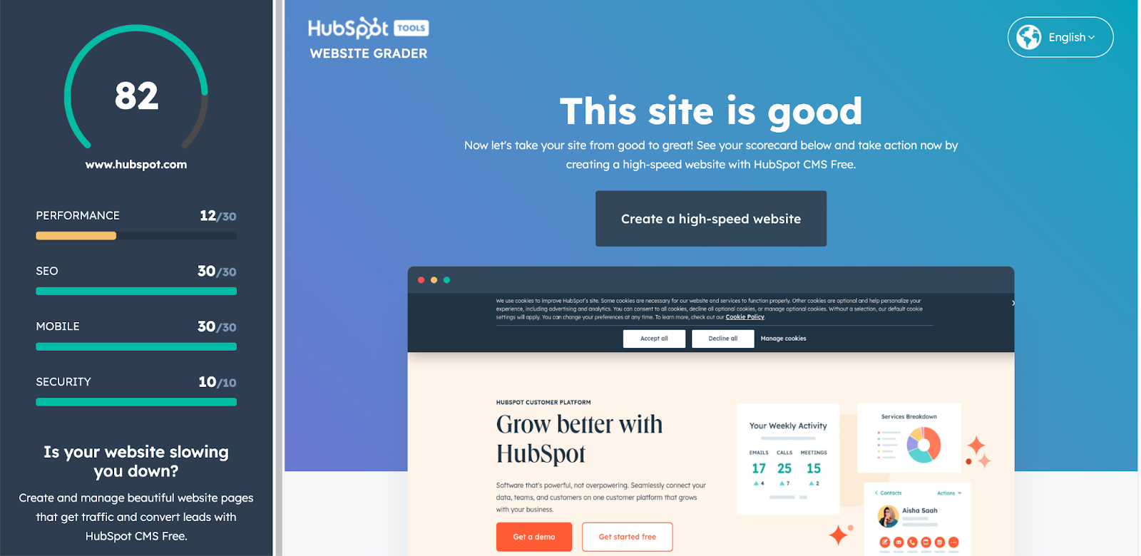 Results from HubSpot website grader, a free SEO tool