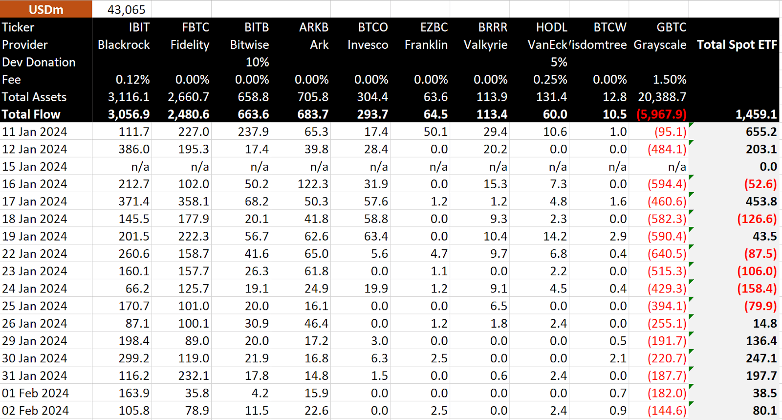 Warning: $1.4 Billion GBTC Selling Incoming? - - 2024