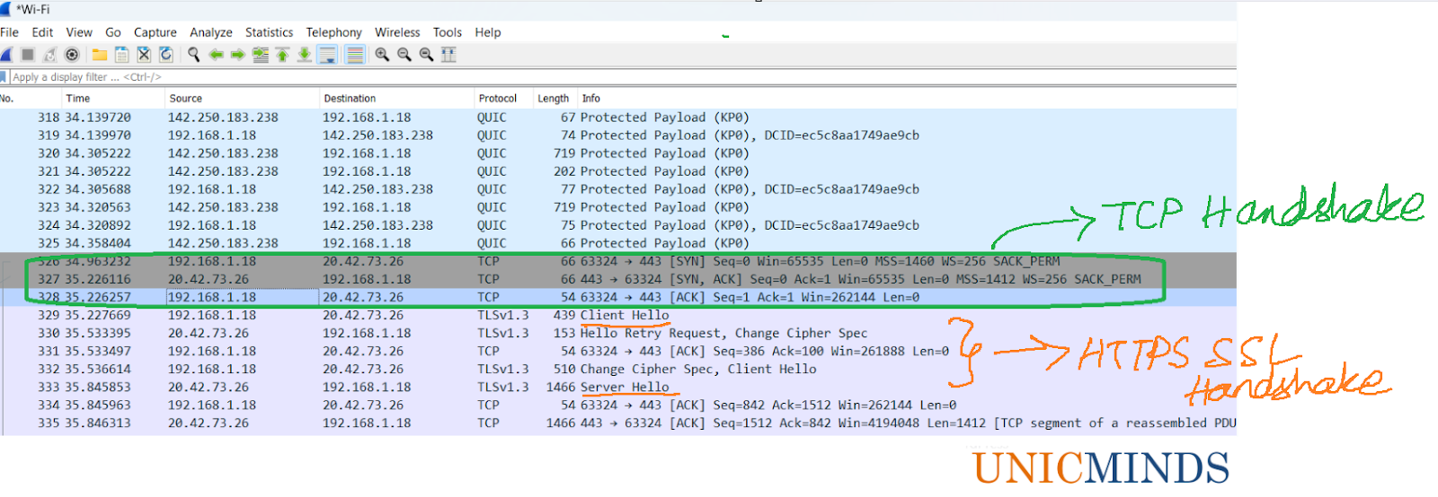 TCP Handshake and SSL Handshake - UnicMinds