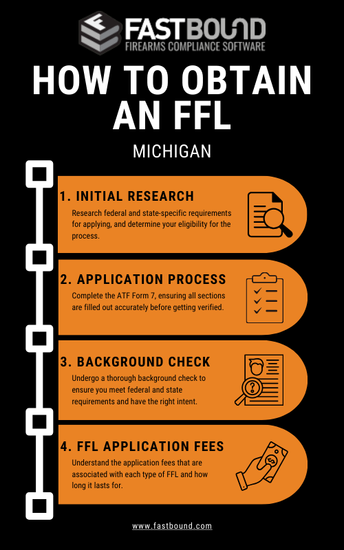 FFL Software Firearms, Blog