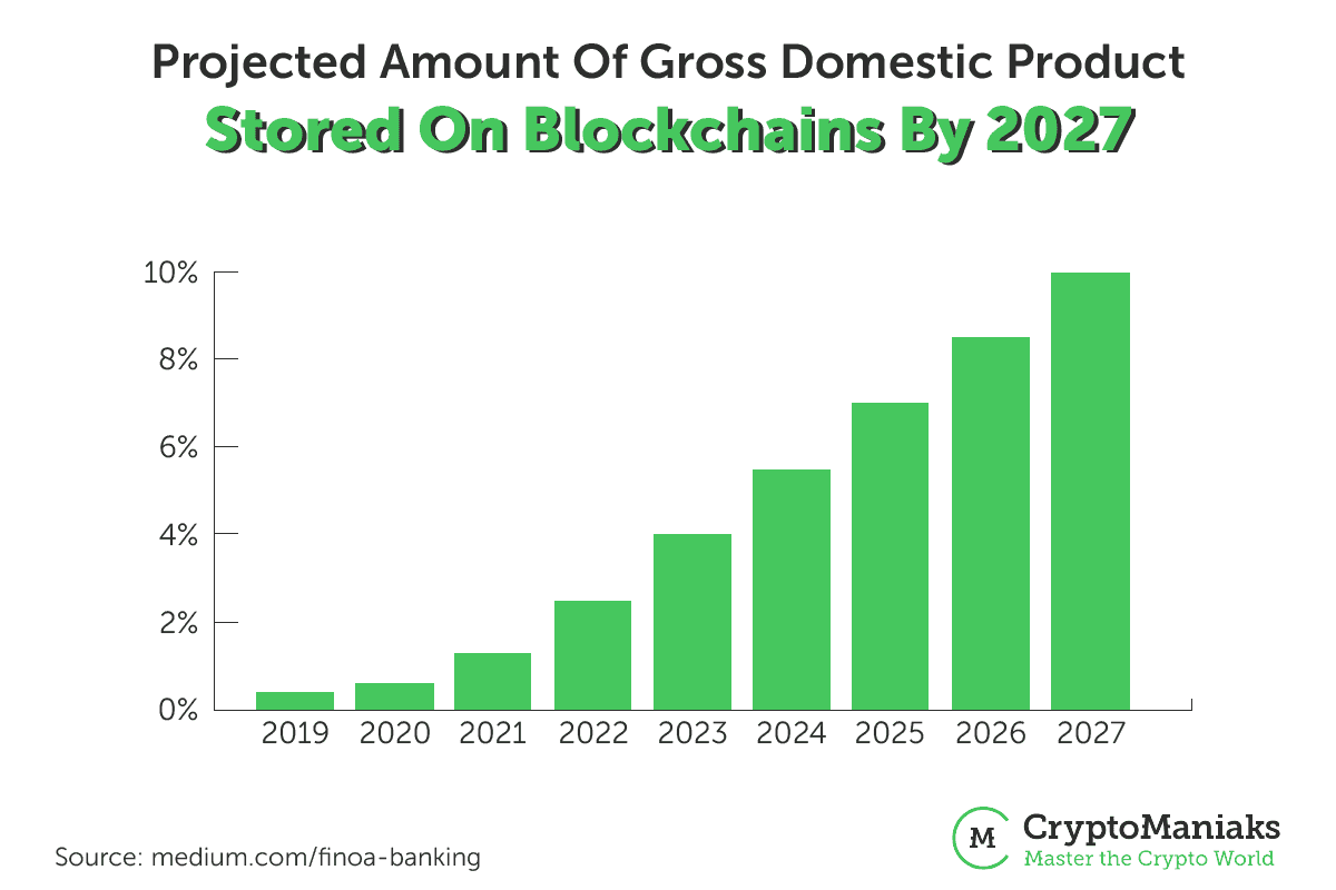 ethereum tokenization