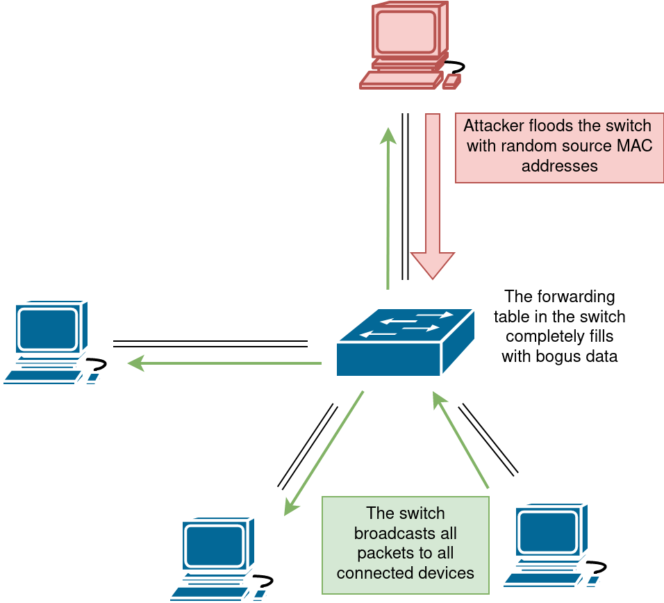 An Open vSwitch security feature causes a security problem. Here’s how to prevent it.