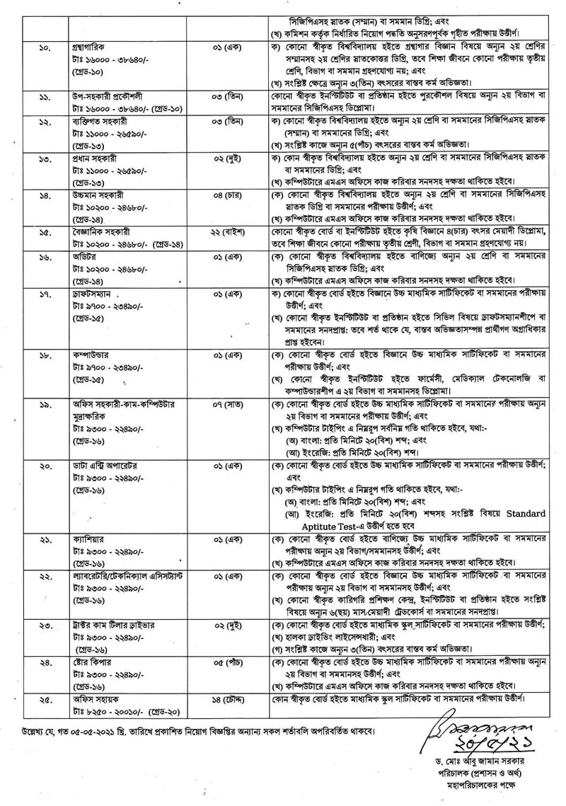 BWMRI-Job-Circular-02-2021