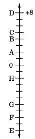 integers class 6