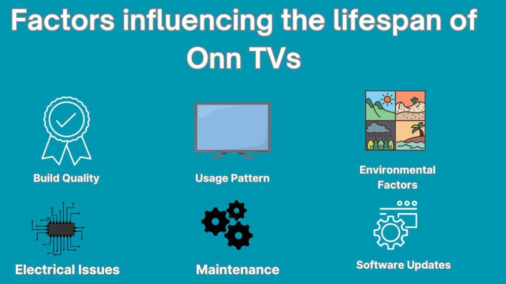 Factors influencing the lifespan of Onn TVs 